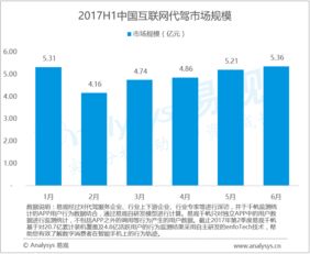 易觀大數(shù)據(jù)分析與數(shù)據(jù)挖掘 驅(qū)動(dòng)行業(yè)與工業(yè)互聯(lián)網(wǎng)變革