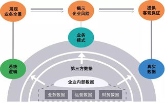 科創(chuàng)板工業(yè)互聯(lián)網(wǎng)數(shù)據(jù)服務(wù)企業(yè)上市數(shù)據(jù)式盡職調(diào)查指南